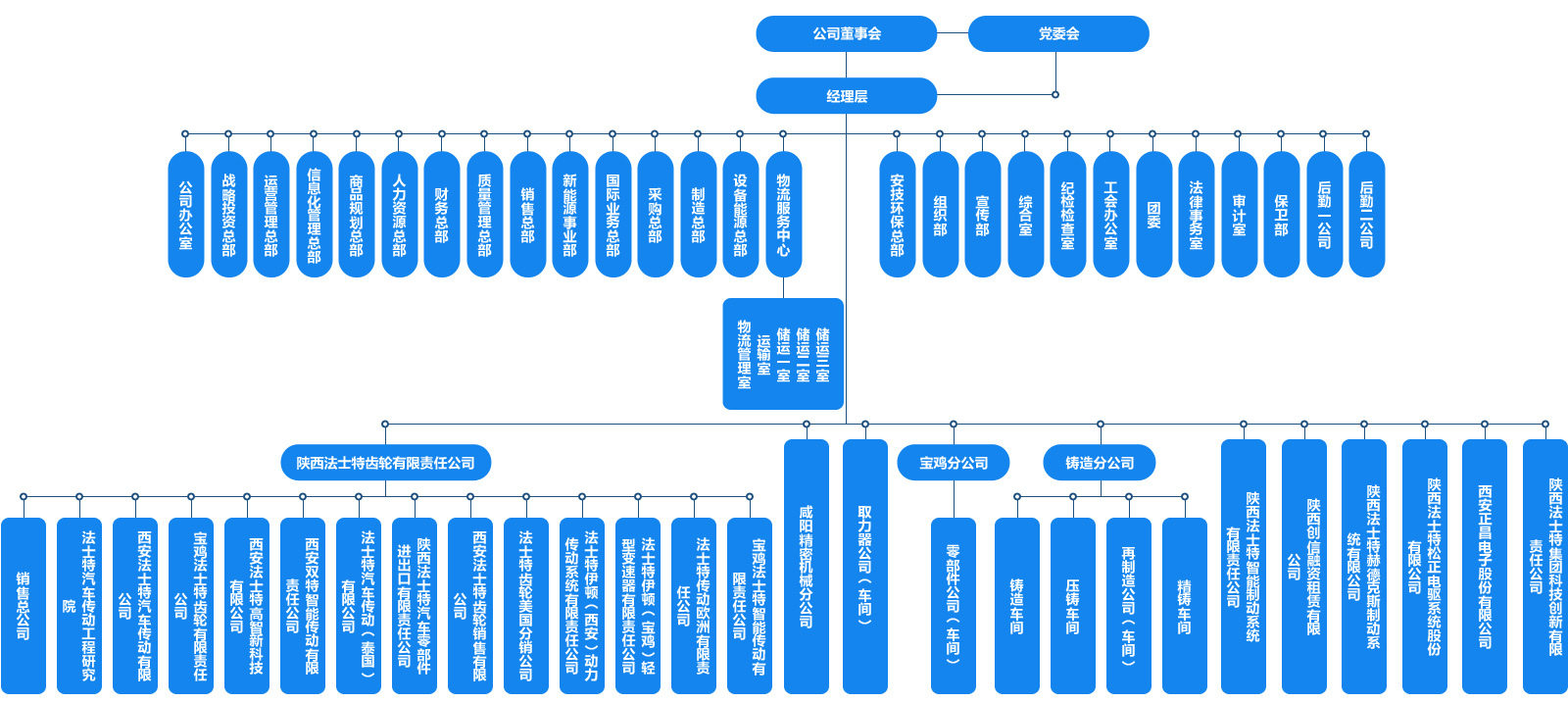 组织机构图01.jpg
